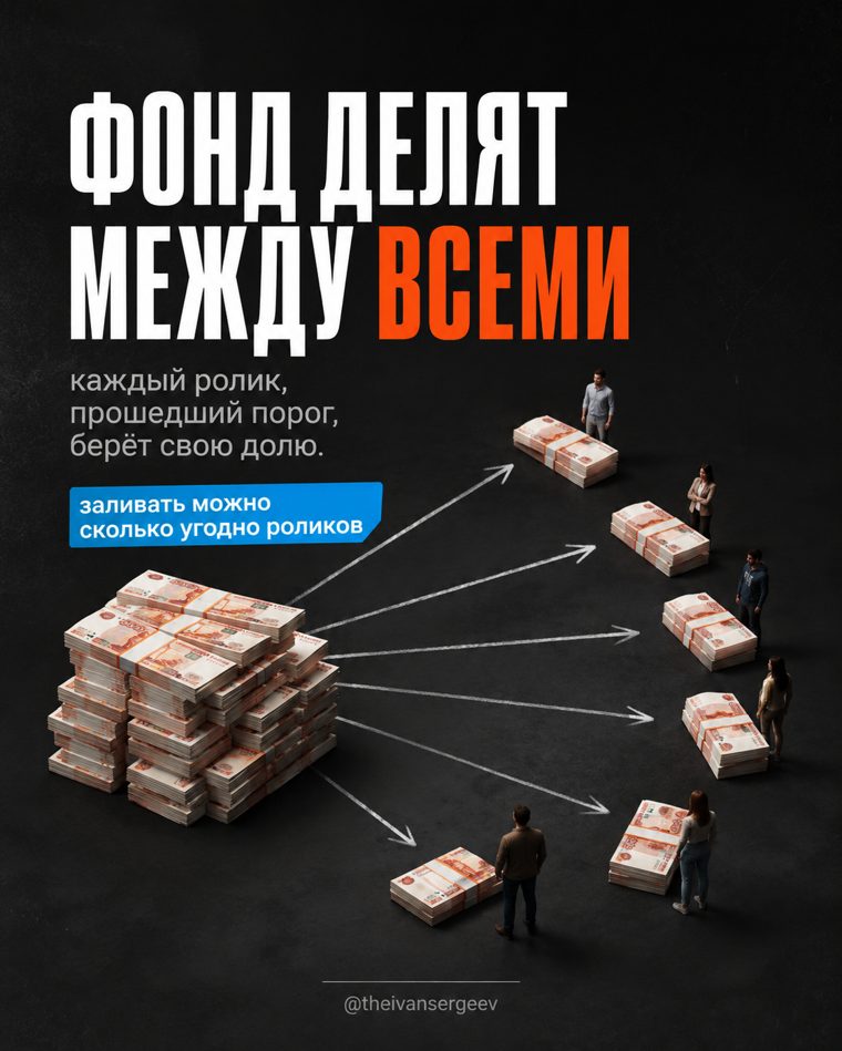 Призовой фонд делят между всеми роликами, прошедшими порог