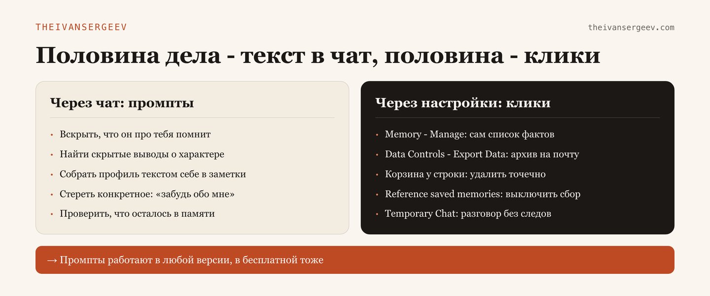 Что делается промптами в чате ChatGPT, а что кликами в настройках: две колонки задач рядом
