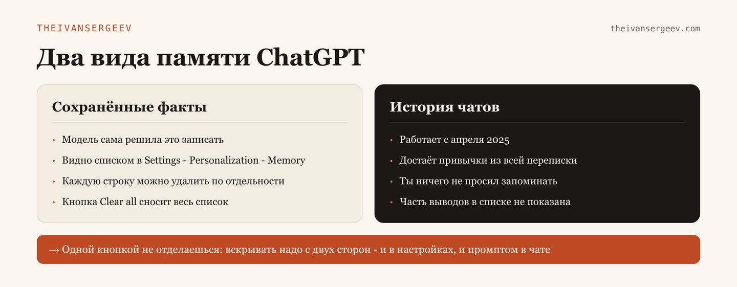 Сравнение двух видов памяти ChatGPT: сохранённые факты в списке Manage и скрытая история чатов