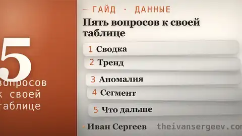 Превью статьи «ИИ анализ данных: разбираем свою таблицу до чисел и графика»