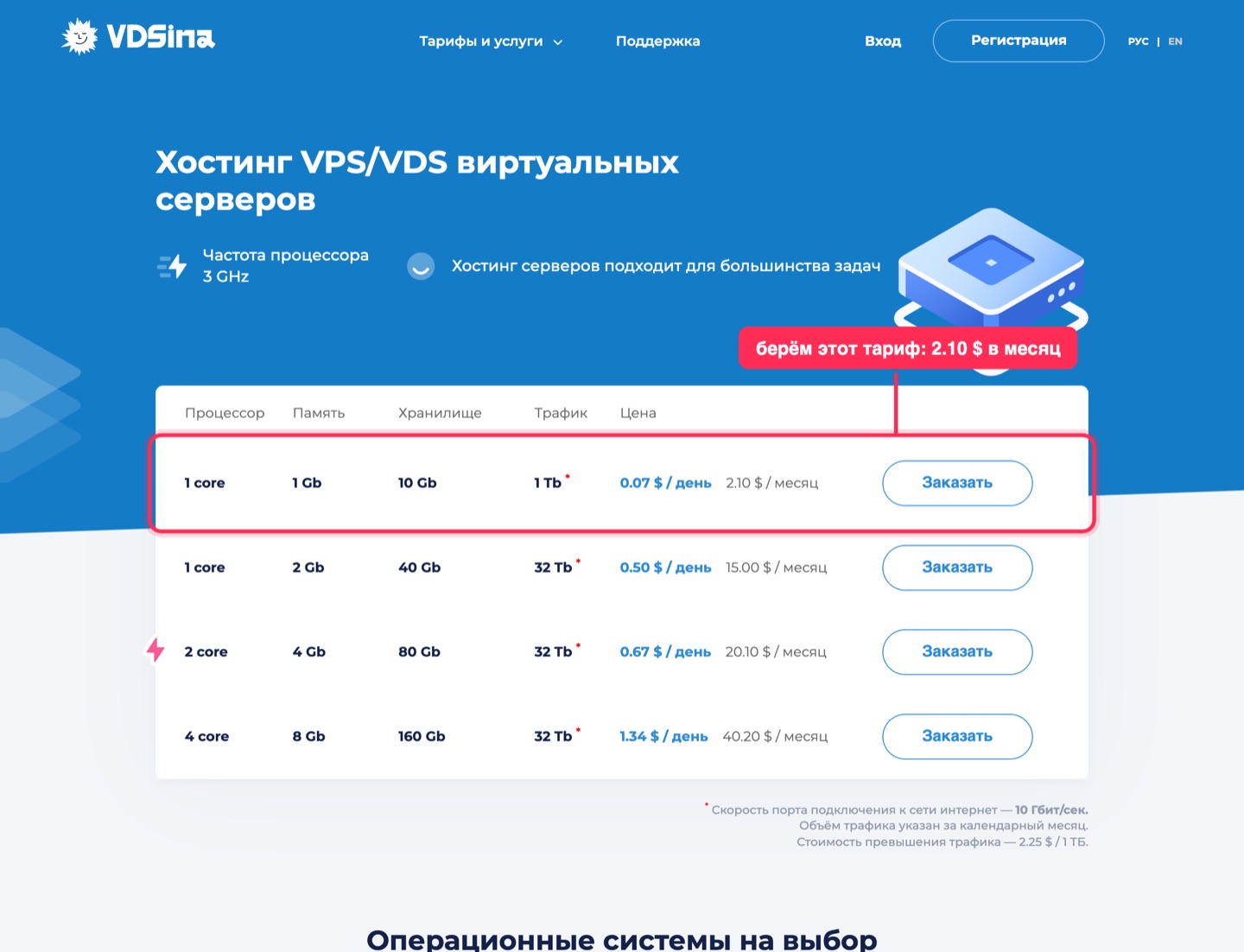 Таблица тарифов раздела «Стандартные» на vdsina.com: первая строка 1 core, 1 Gb, 10 Gb, 1 Tb за 0.07 доллара в день и 2.10 доллара в месяц обведена