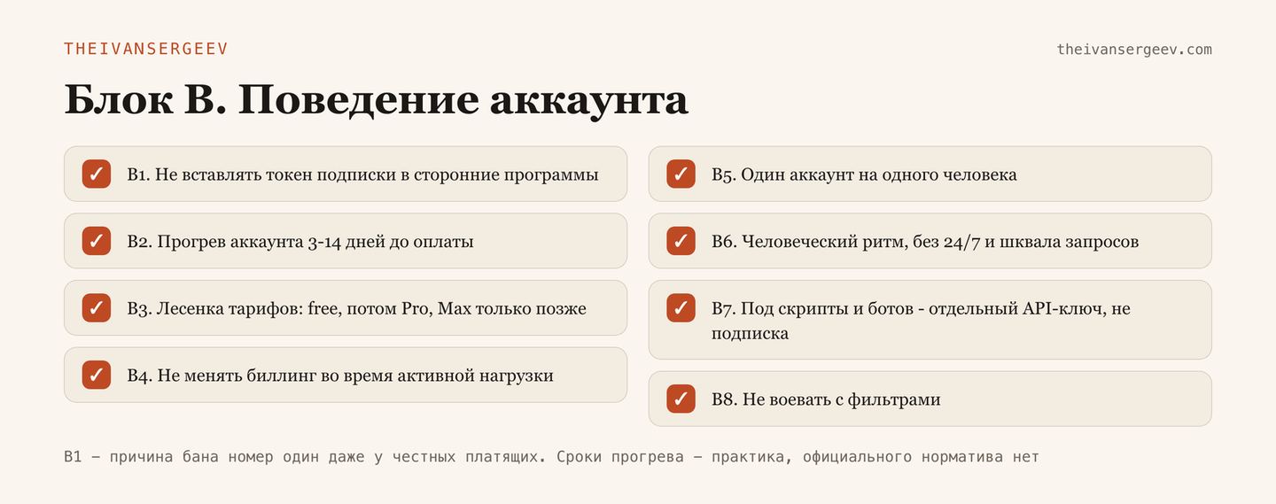 Чек-лист блока B: восемь правил поведения с аккаунтом Claude, чтобы не выглядеть ботом для антифрода