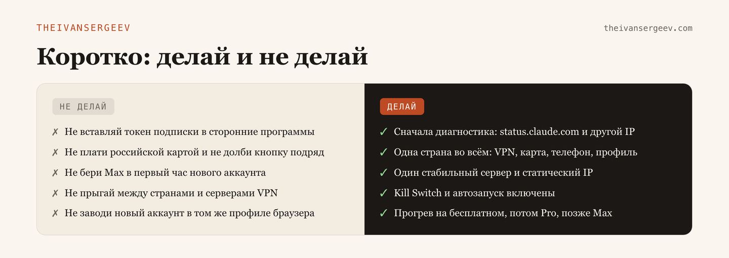 Сводка чек-листа доступа к Claude: что делать обязательно и чего не делать никогда, чтобы не потерять аккаунт