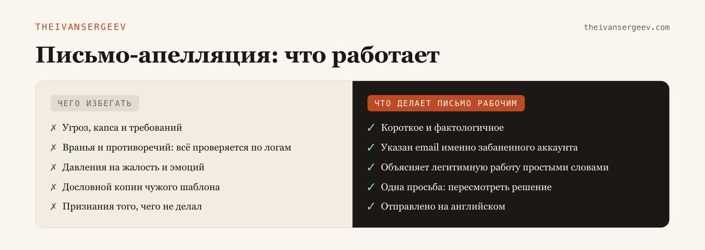 Памятка по письму-апелляции в Anthropic: что делает письмо рабочим и какие формулировки убивают шанс на разбан
