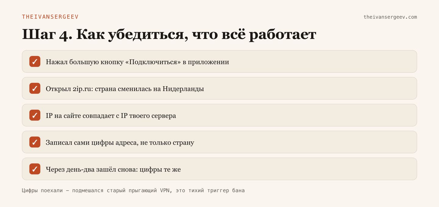 Чек-лист проверки своего VPN на 2ip.ru: страна Нидерланды, совпадение IP с адресом сервера и стабильность цифр