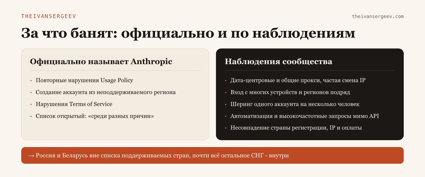 Сравнение официальных причин бана Anthropic и наблюдений сообщества о факторах риска для аккаунта Claude