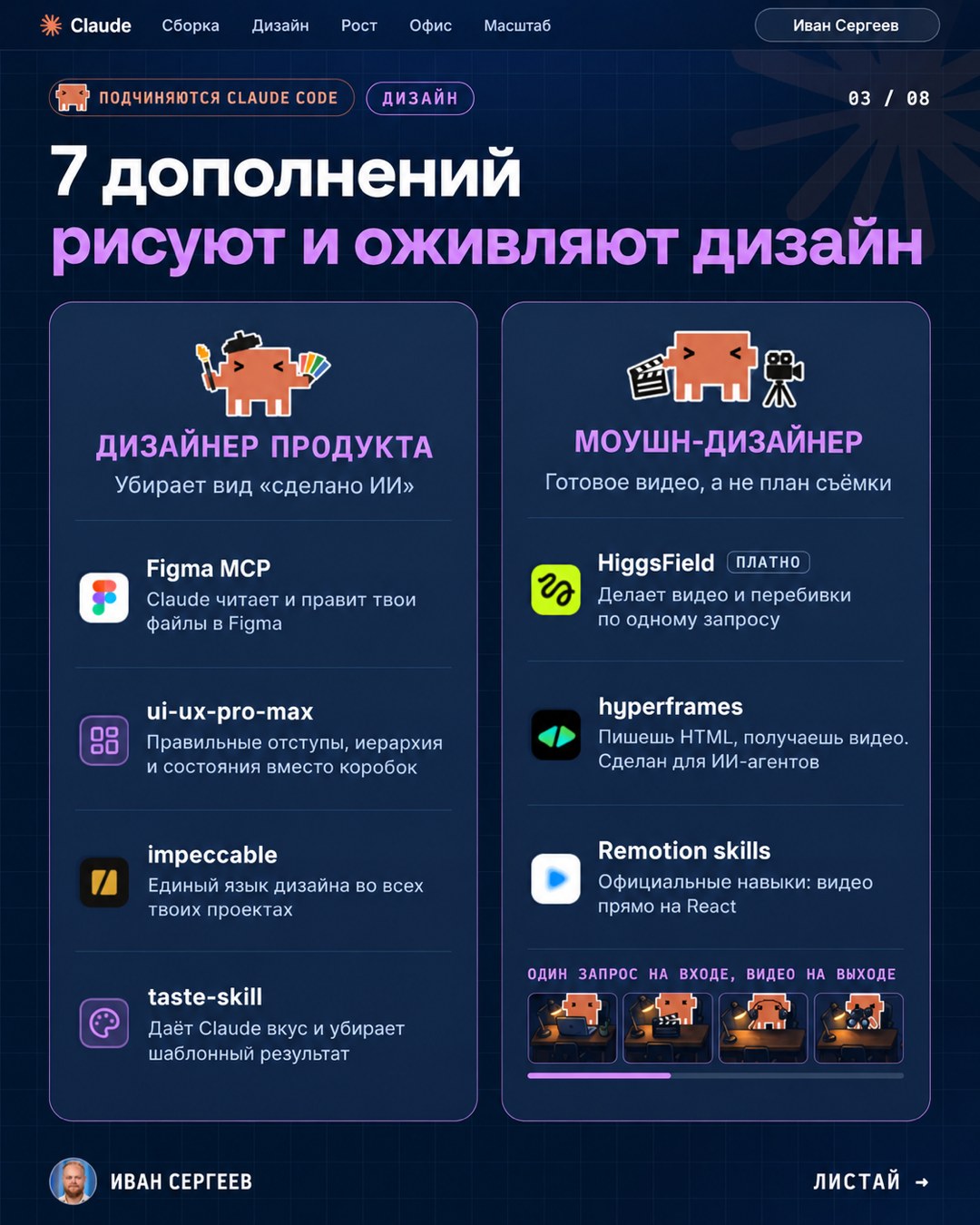 Слайд карусели «Дизайн»: четыре дополнения дизайнера продукта и три моушн-дизайнера, у Higgsfield пометка «платно»