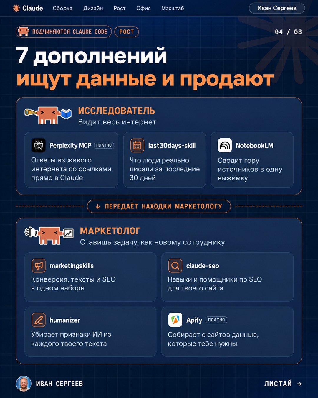 Слайд карусели «Рост»: исследователь с тремя дополнениями и маркетолог с четырьмя, Perplexity и Apify с пометкой «платно»