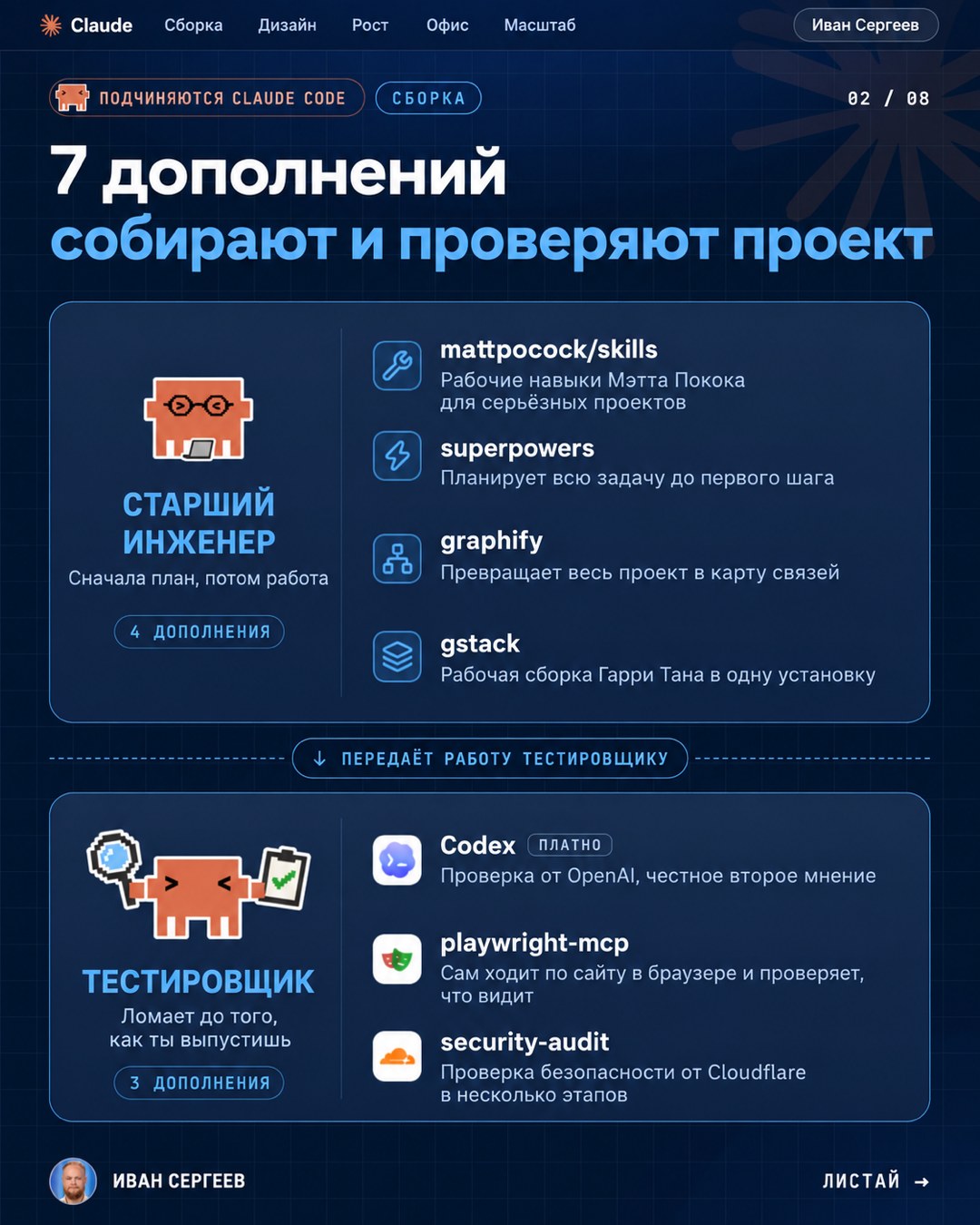 Слайд карусели «Сборка»: старший инженер с четырьмя дополнениями и тестировщик с тремя, Codex с пометкой «платно»