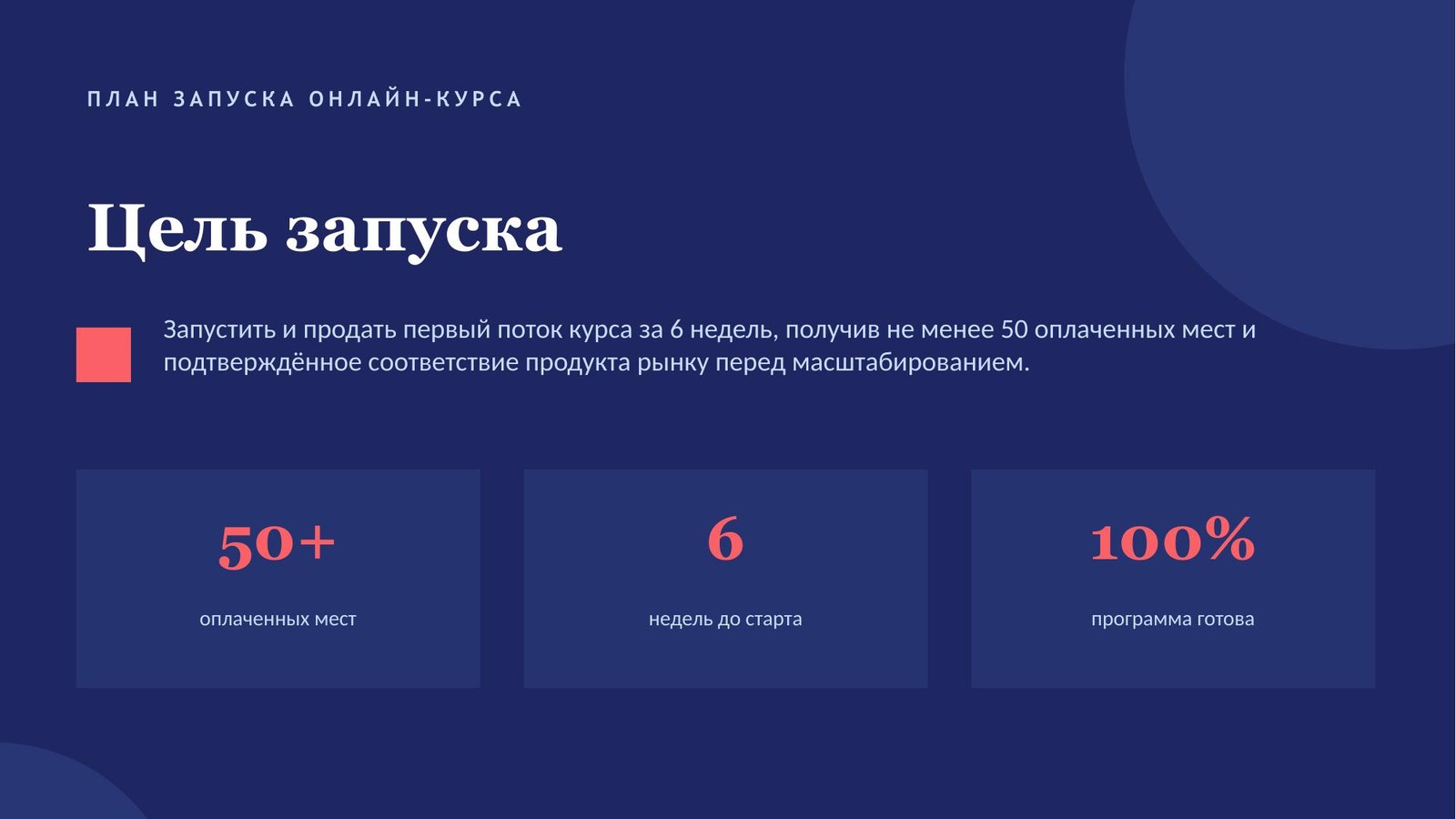 Первый слайд plan.pptx «Цель запуска»: 50+ оплаченных мест, 6 недель до старта, программа готова на 100%