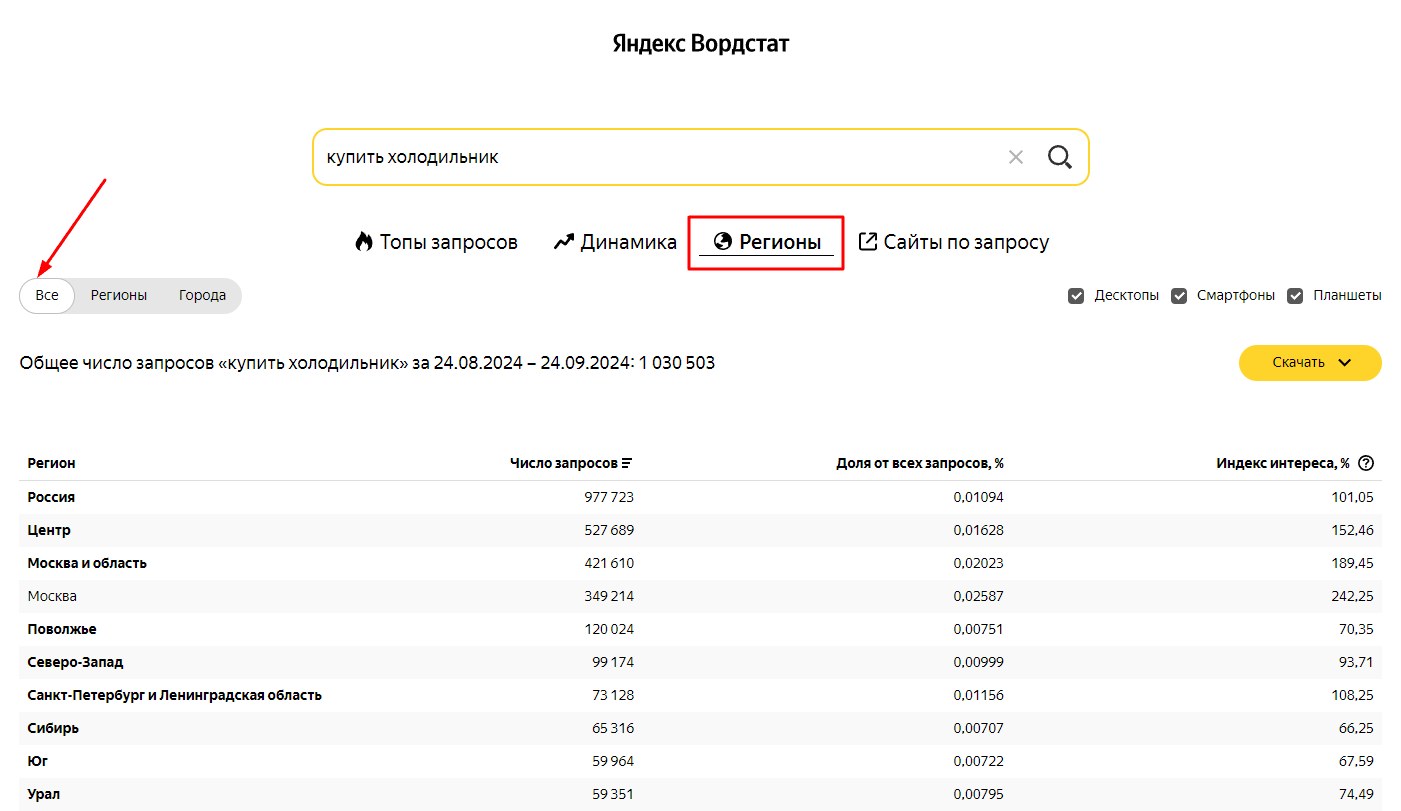 Экран Яндекс Вордстата: запрос в строке поиска и общее число показов 1 030 503 за месяц с разбивкой по регионам