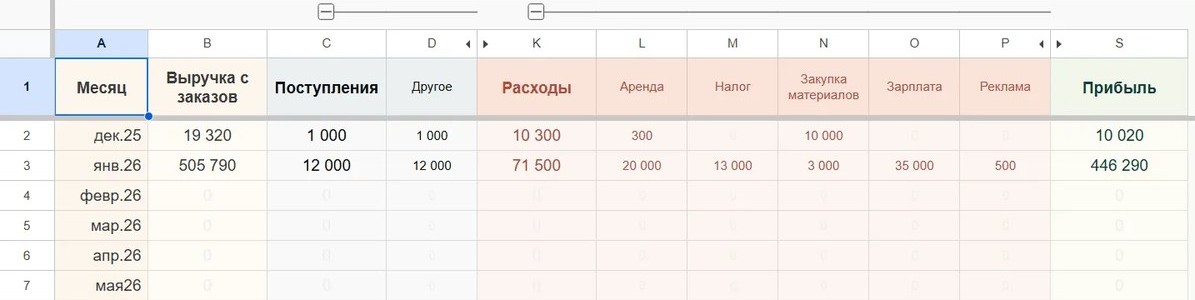 Экран Google Таблиц с учётом продаж по месяцам: выручка, поступления, расходы по статьям и посчитанная прибыль