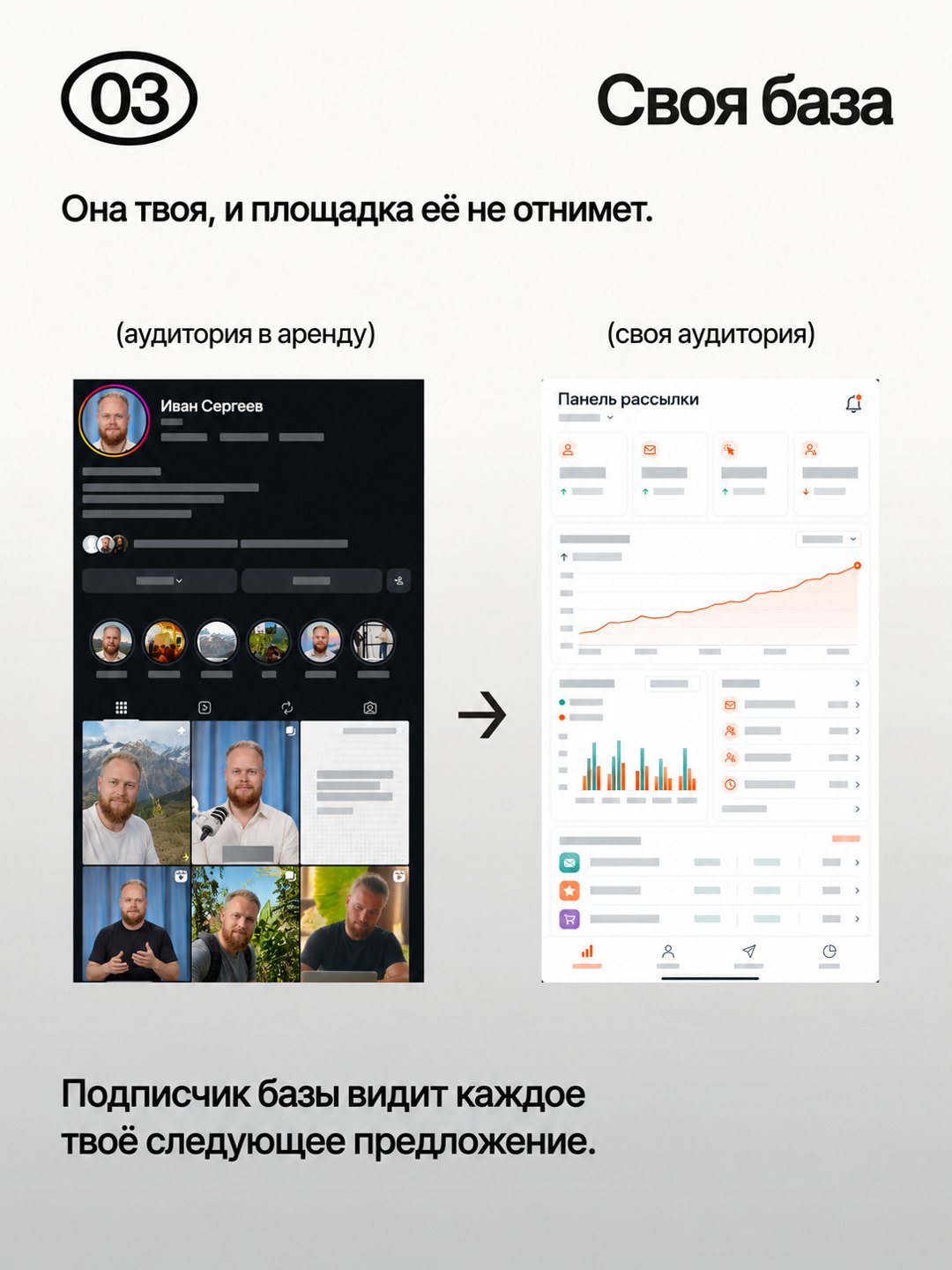 Слайд карусели «03 Своя база»: профиль в соцсети как аудитория в аренду и панель рассылки как своя аудитория