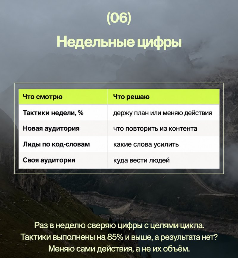 Слайд карусели «Недельные цифры»: таблица «Что смотрю» и «Что решаю» из четырёх строк