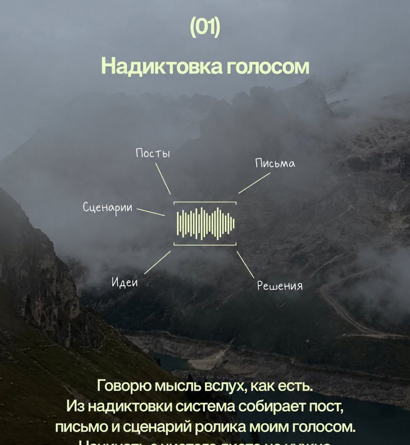 Слайд карусели «Надиктовка голосом»: звуковая волна и подписи «Посты», «Письма», «Сценарии», «Идеи», «Решения»