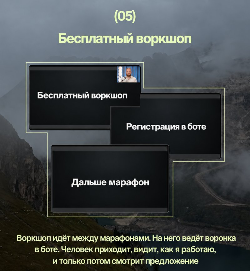 Слайд карусели «Бесплатный воркшоп»: три окна эфира «Бесплатный воркшоп», «Регистрация в боте», «Дальше марафон»