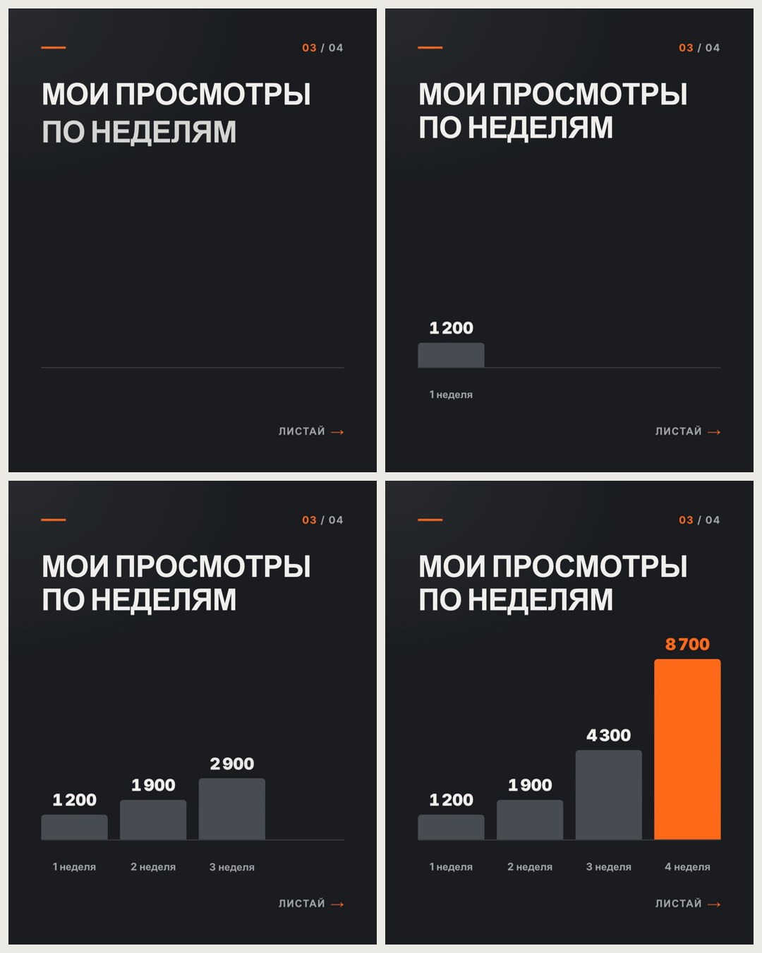 Слайд с графиком в движении: пустая ось, один столбец, три столбца, четыре столбца с оранжевым 8 700