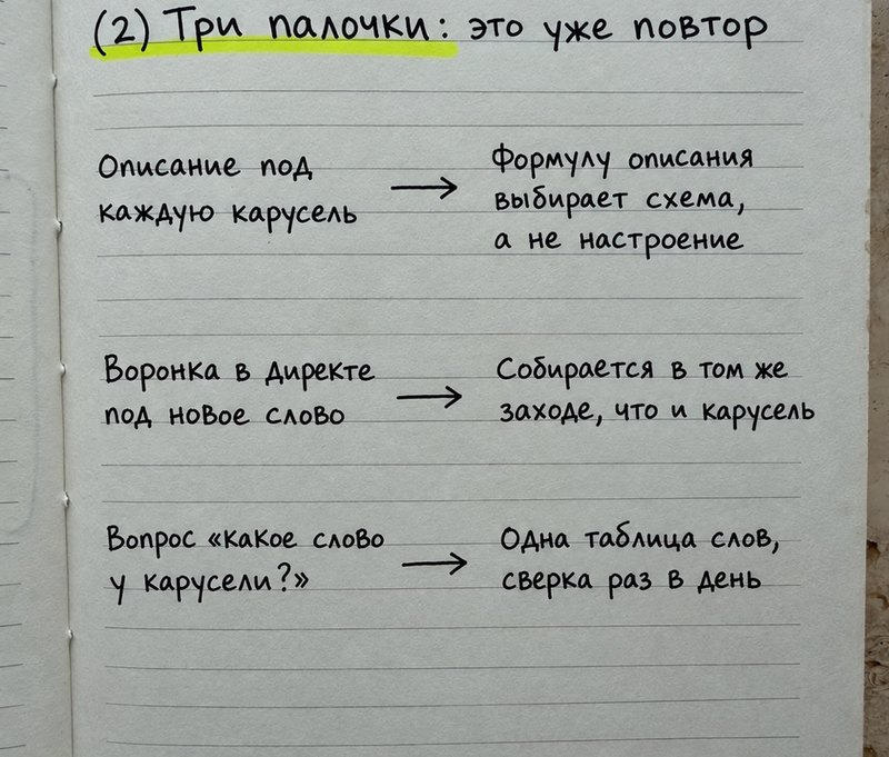 Лист из тетради в карусели автора: три дела со стрелками, справа что с ними стало, и подпись «Это мои повторы»