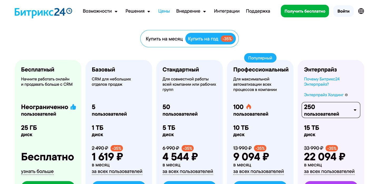 Карточки тарифов Битрикс24 с бесплатным тарифом без ограничения по людям и ценами за всю компанию