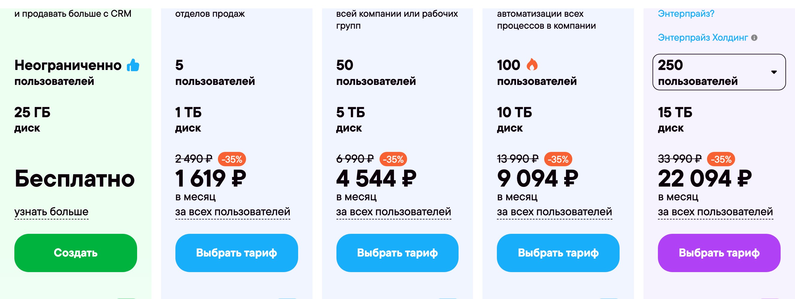 Тарифы Битрикс24: бесплатный план без ограничения по людям и платные планы с ценой в рублях