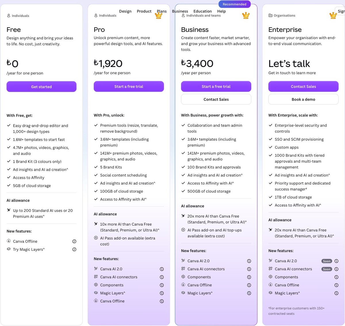 Четыре карточки тарифов Canva - Free за 0 лир, Pro за 1920 лир, Business за 3400 лир и Enterprise по запросу