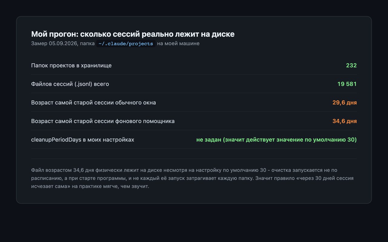 Собственный замер: количество и возраст файлов истории Claude Code на своём компьютере