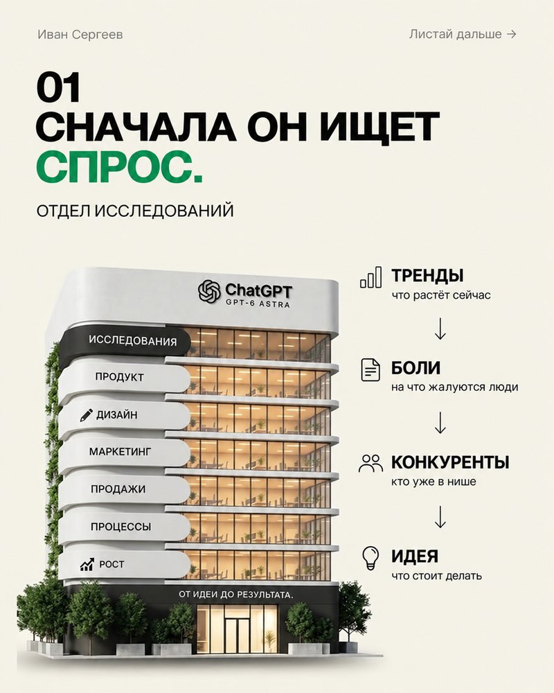 Слайд «Сначала он ищет спрос»: выделен этаж исследований, справа четыре пункта: тренды, боли, конкуренты, идея