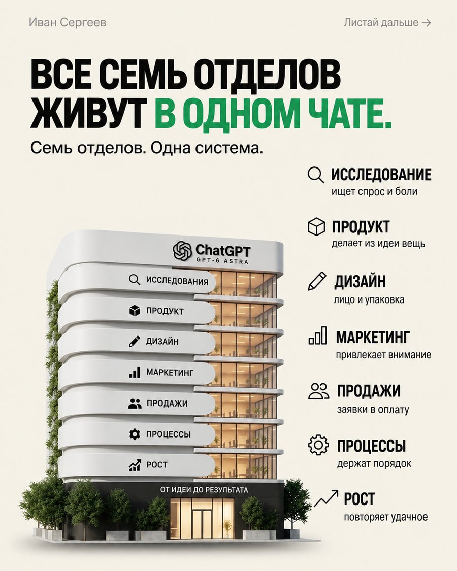 Здание ChatGPT с семью вывесками-этажами: исследование, продукт, дизайн, маркетинг, продажи, процессы, рост, справа задачи