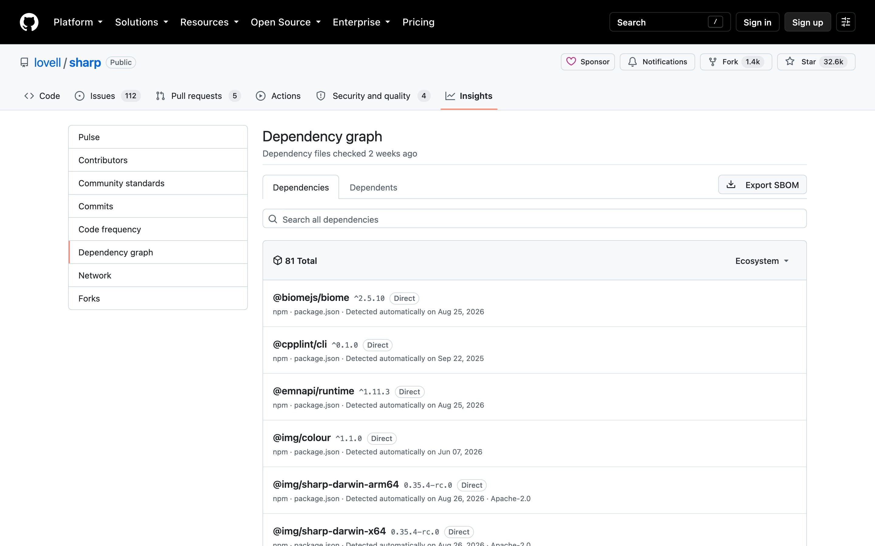 Раздел Dependency graph на GitHub: список из 81 зависимости библиотеки sharp с лицензией у каждой