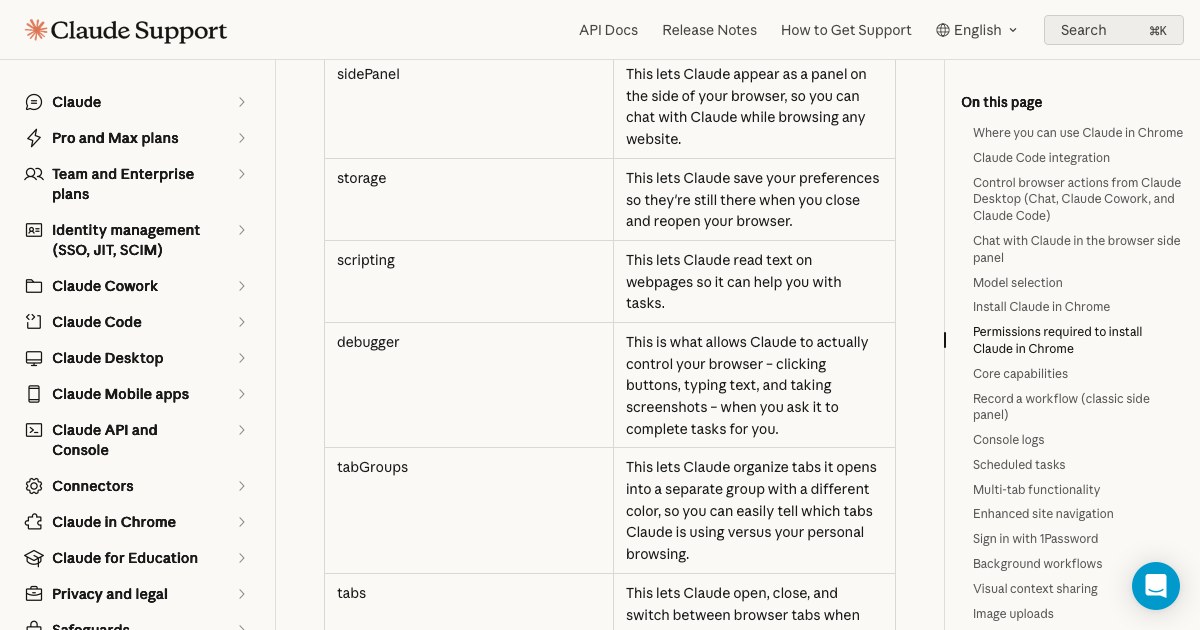 Таблица разрешений в справке Anthropic: строки sidePanel, storage, scripting, debugger, tabGroups и tabs с пояснениями