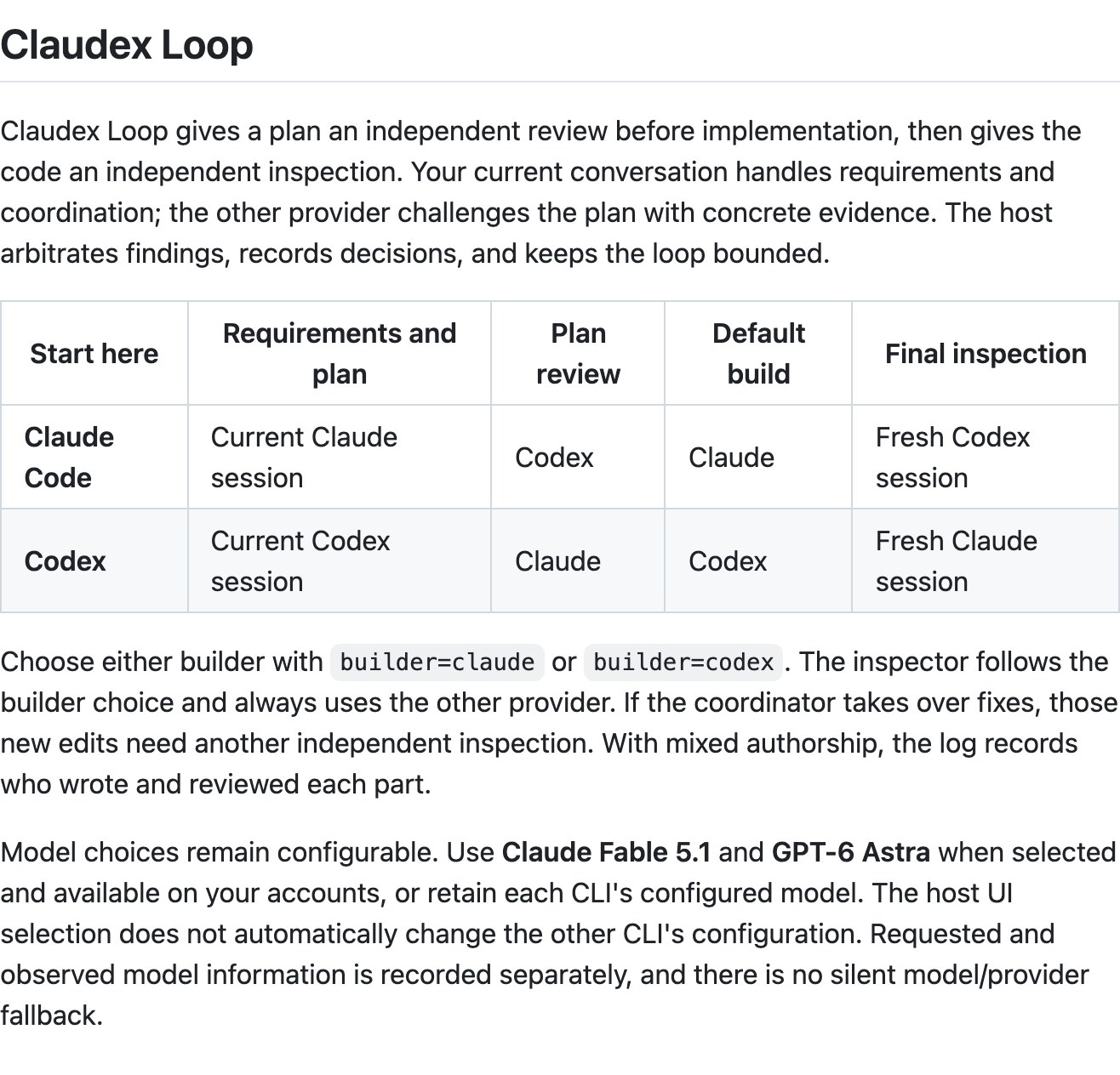 Таблица ролей Claudex Loop на GitHub: при старте из Claude Code план проверяет Codex, при старте из Codex наоборот