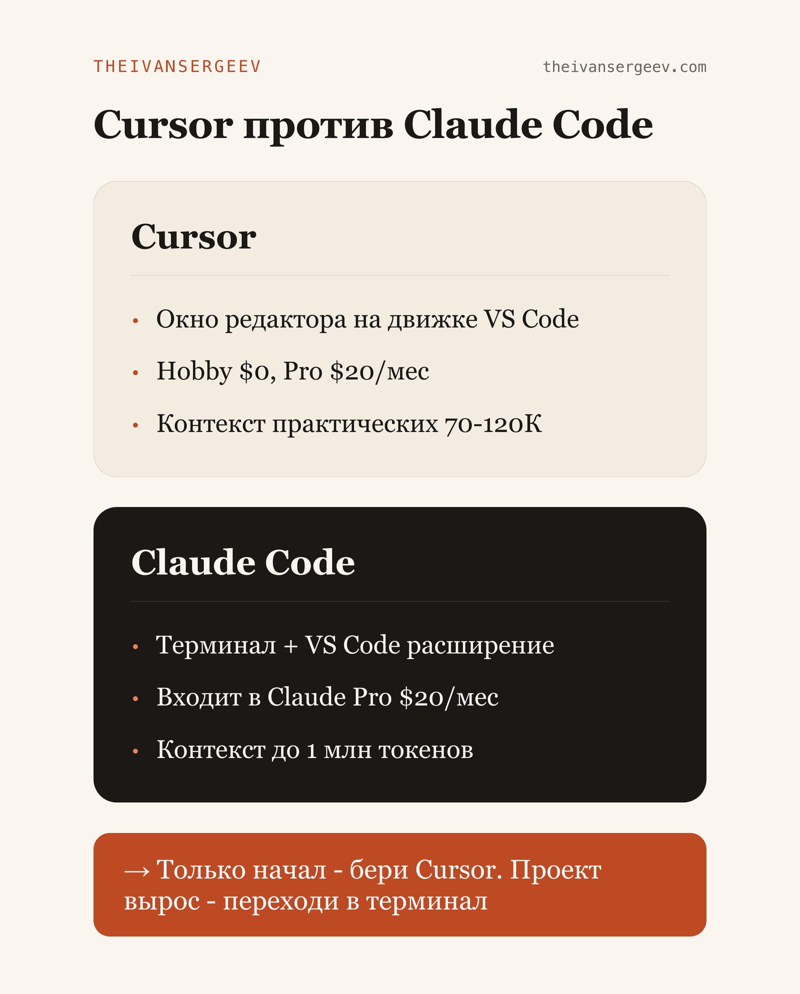 Карточка сравнения Cursor и Claude Code: цена входа, где живёт инструмент, размер контекстного окна и кому что подходит
