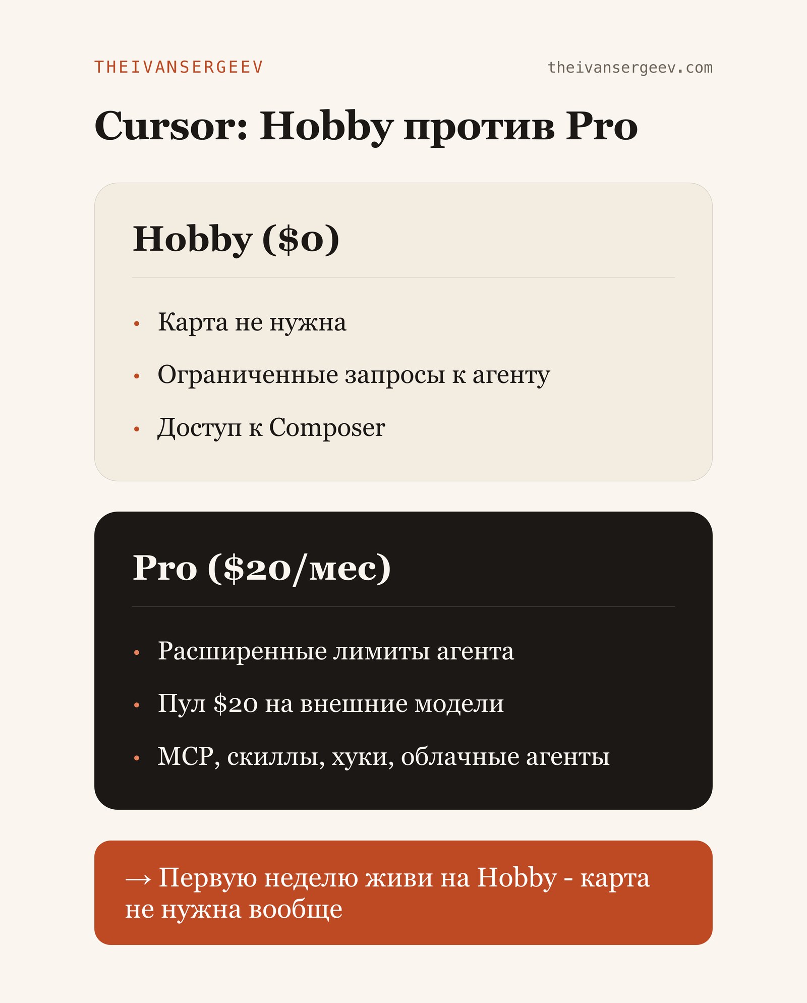 Карточка сравнения тарифов Cursor: бесплатный Hobby без карты против платного Pro за 20 долларов с расширенными лимитами