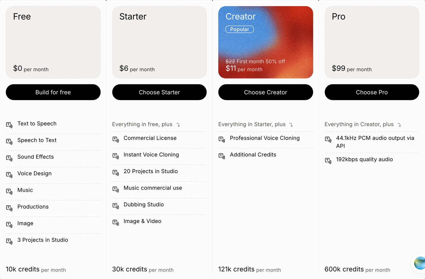 Тарифы ElevenLabs: карточки Free, Starter, Creator и Pro с ценами и числом кредитов