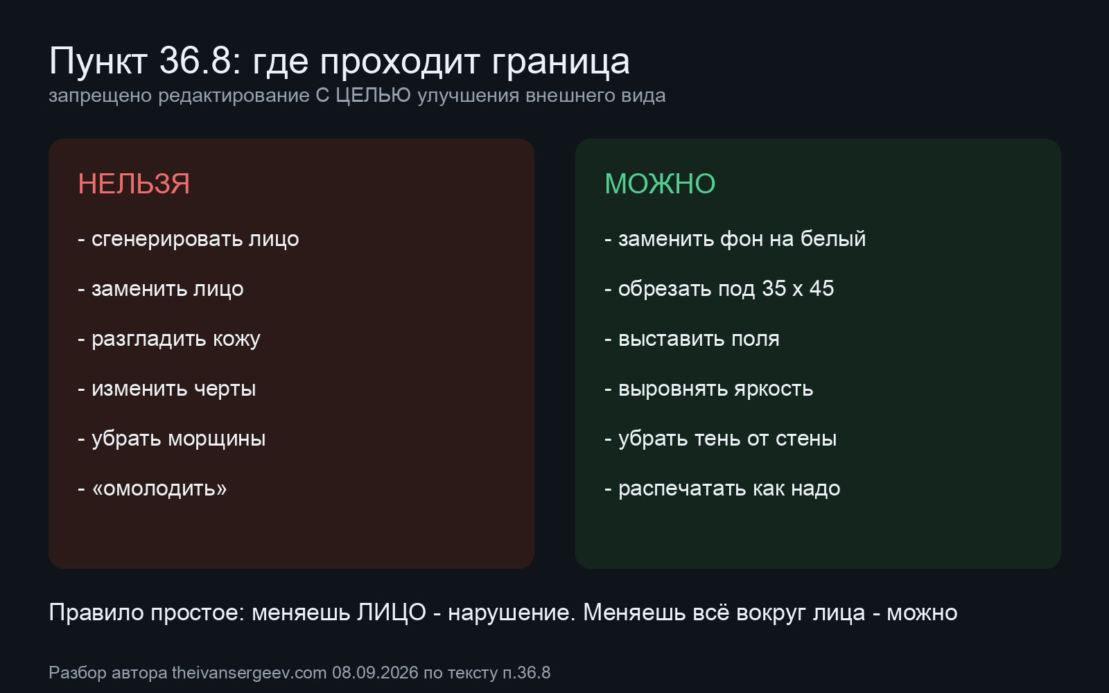 Две колонки сравнения: слева запрещённые действия с лицом, справа разрешённые действия с фоном и кадром