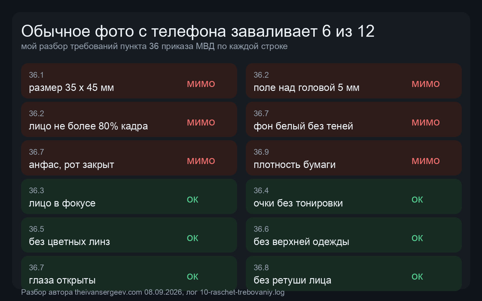 Таблица из двенадцати требований к фото на паспорт, шесть отмечены как проваленные обычным снимком, шесть как пройденные