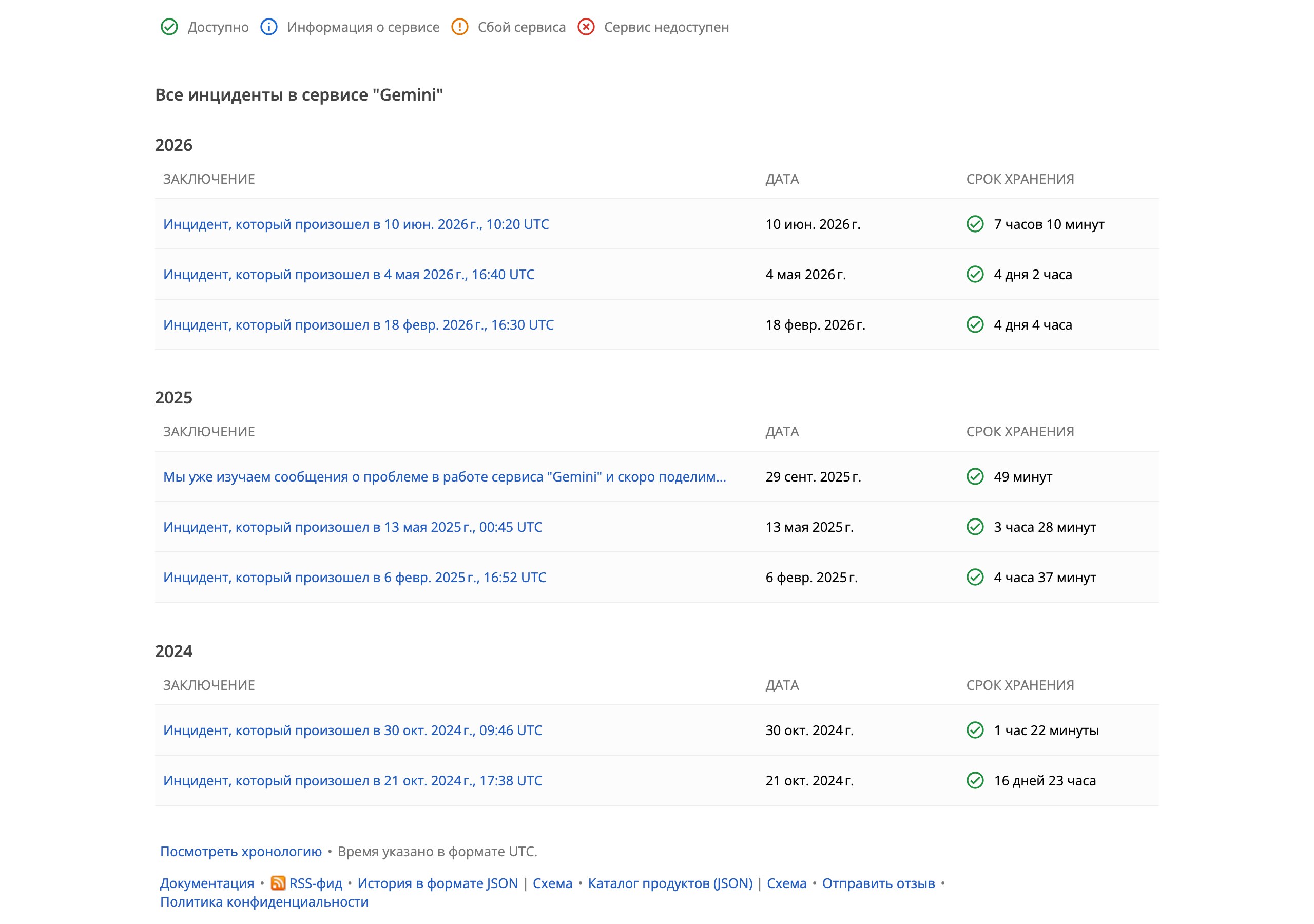 История инцидентов сервиса Gemini на официальном статус-дашборде Google Workspace с легендой значков