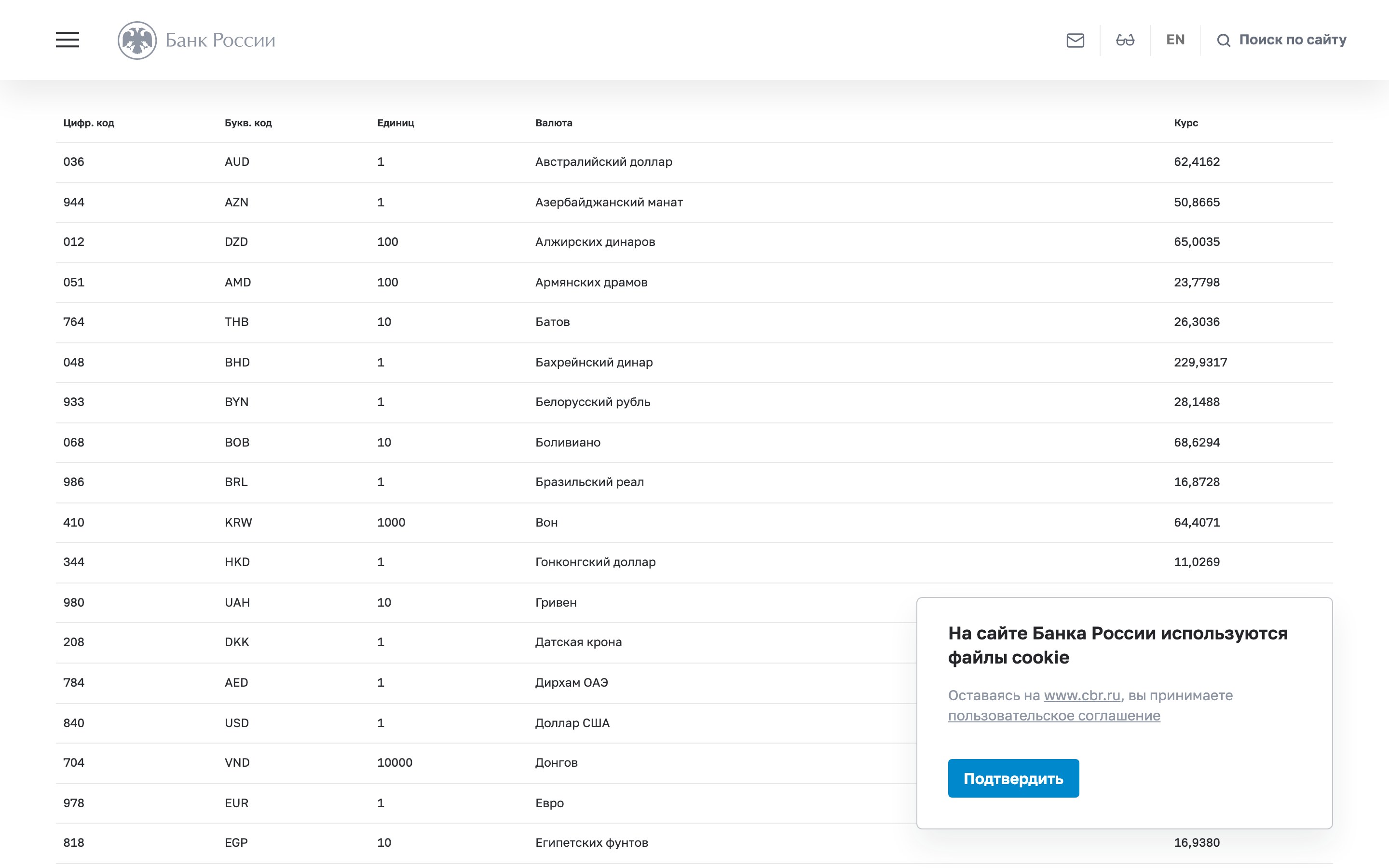 Живая страница курсов ЦБ РФ со строкой доллара США - курс для перевода цен OpenAI в рубли