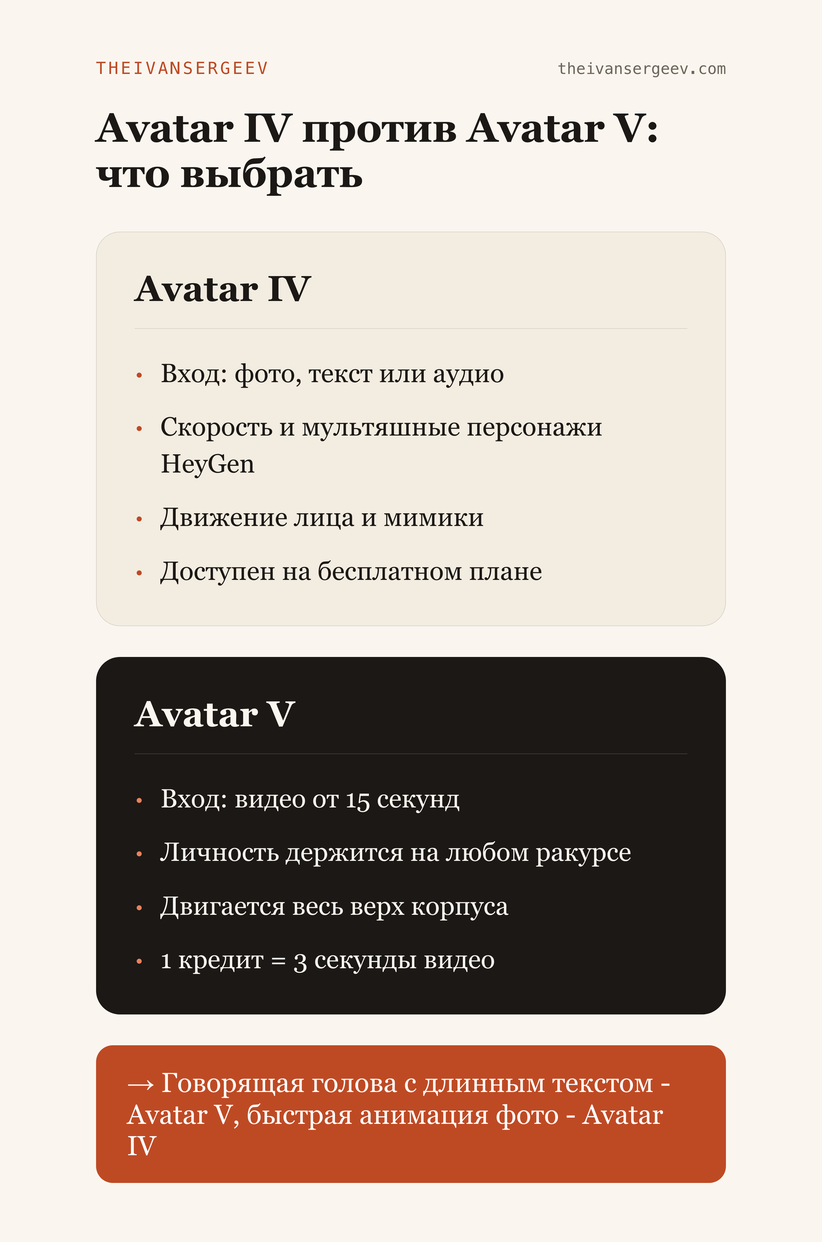 Сравнение Avatar IV и Avatar V в HeyGen: вход, сильная сторона, курс кредитов