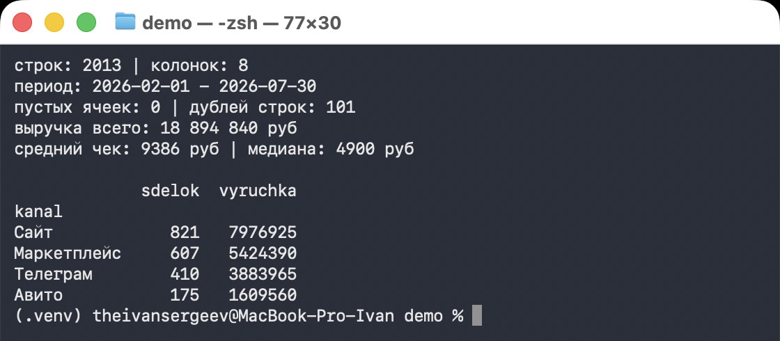 Окно с текстовыми командами и сводкой по таблице продаж: 2013 строк, 101 дубль, выручка 18 894 840 рублей