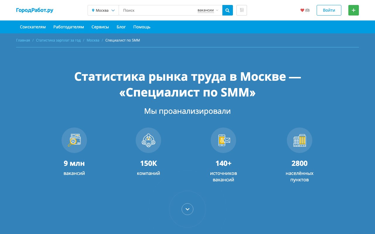 Статистика зарплат специалиста по SMM в Москве на сайте ГородРабот.ру