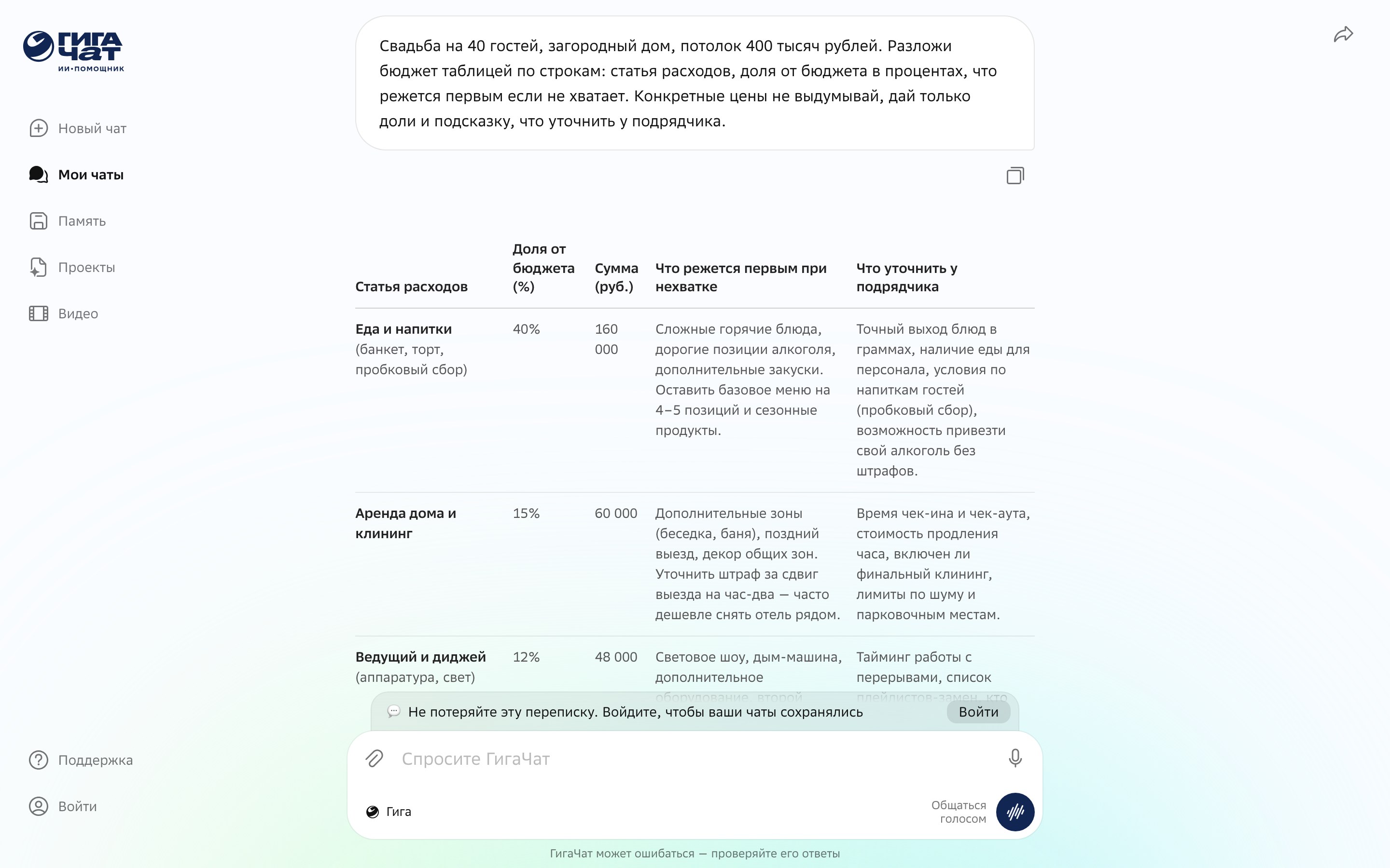 Смета свадьбы в окне ГигаЧата: статьи расходов, доля от бюджета и что режется первым