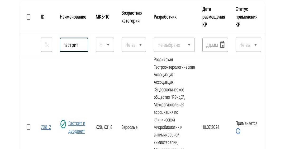 Рубрикатор клинических рекомендаций: таблица по поиску «гастрит», колонка возраста «Взрослые», статус «Применяется»