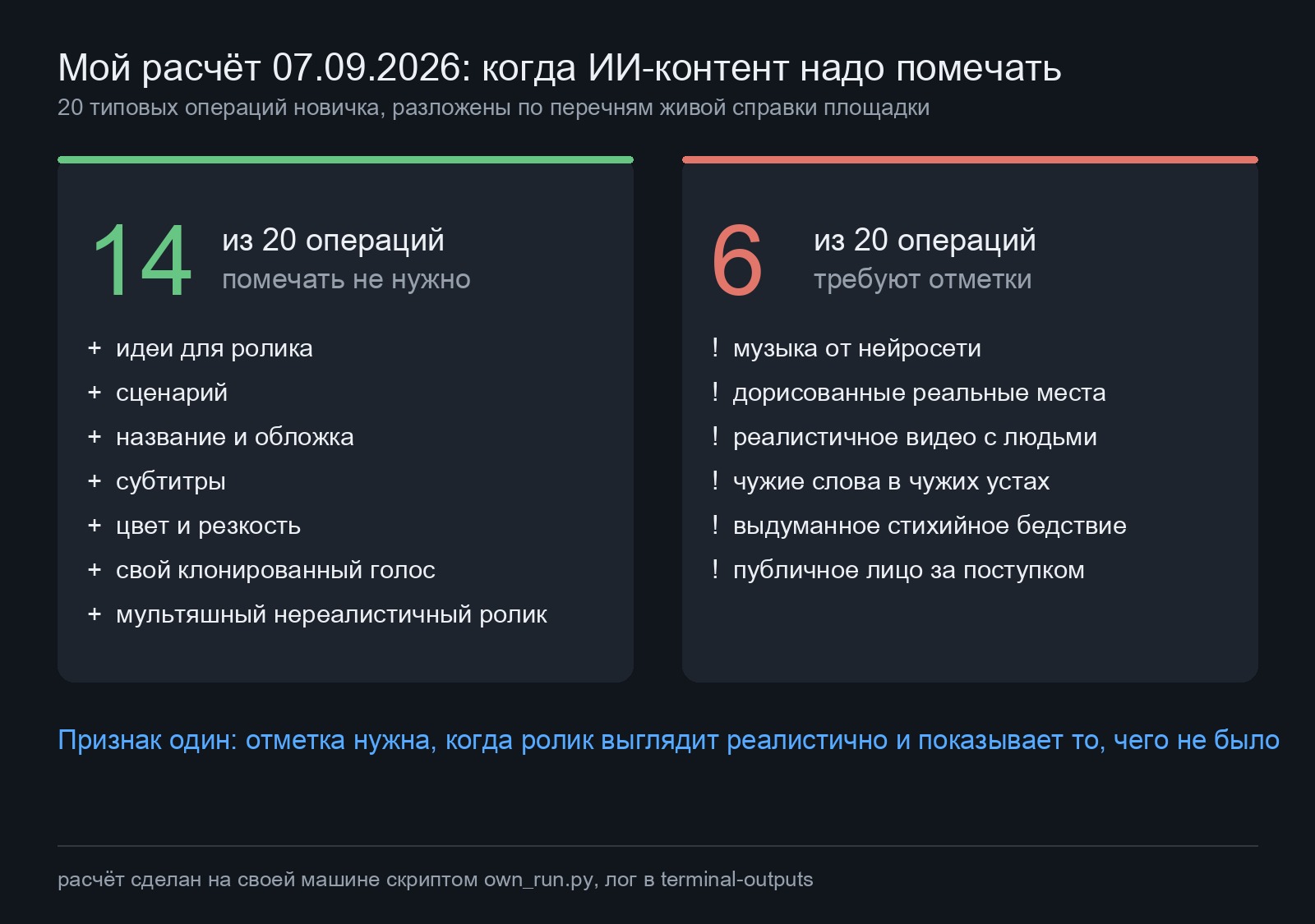 Мой расчёт: 14 операций новичка из 20 не требуют отметки площадке, 6 требуют