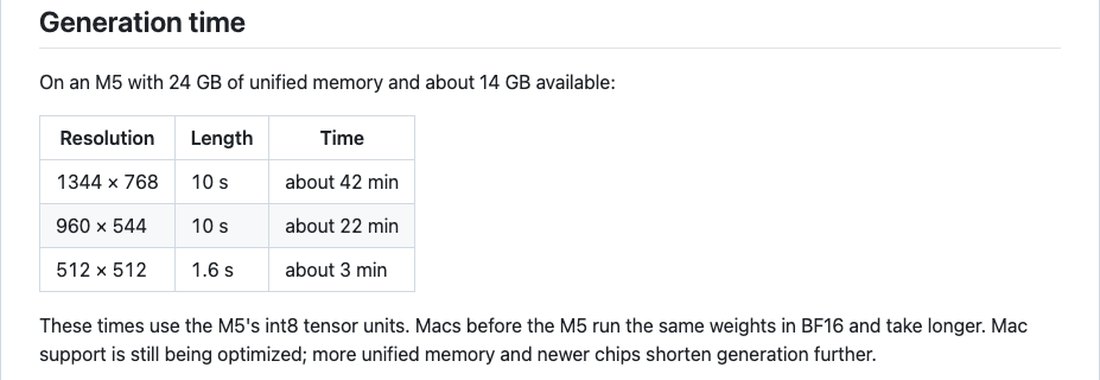 Таблица времени генерации на Mac M5: 10 секунд в 1344x768 около 42 минут, 10 секунд в 960x544 около 22 минут