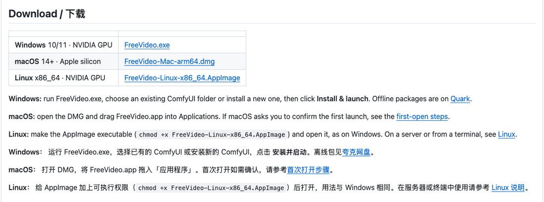 Таблица Download в релизе FreeVideo v0.3.22 на GitHub: строки Windows, macOS и Linux с именами установщиков