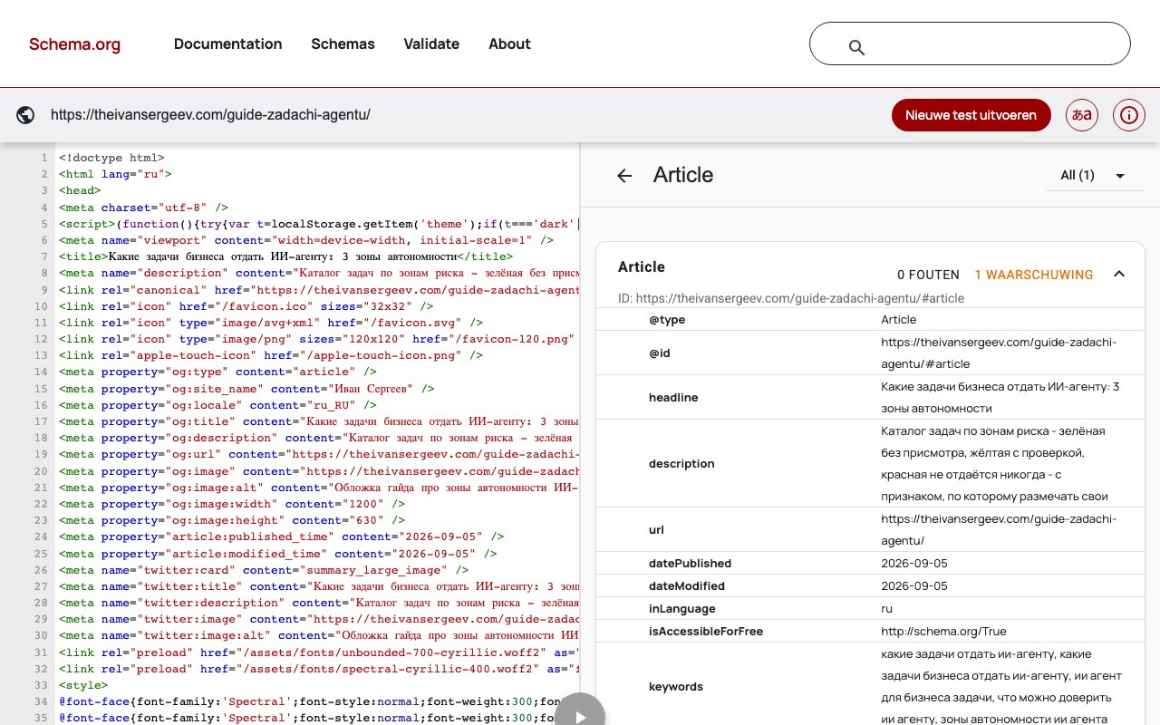 Развёрнутая карточка Article в валидаторе: headline, description, url, даты и wordCount