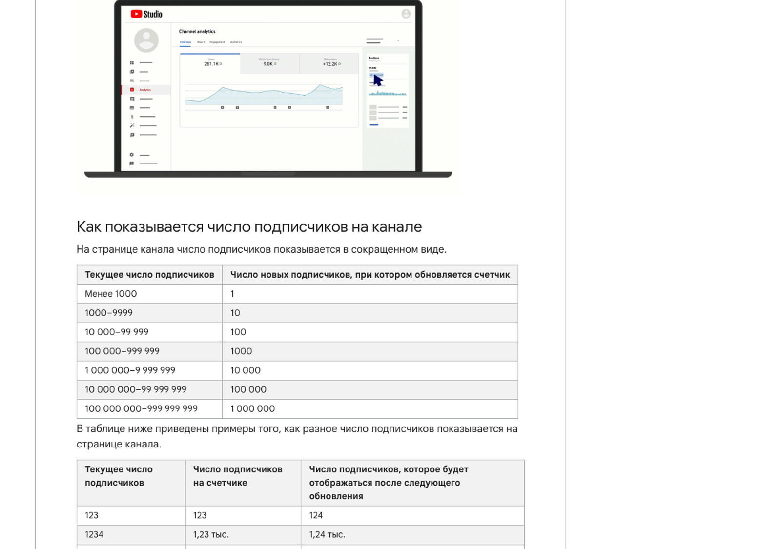 Таблица справки YouTube: с каким шагом обновляется счётчик подписчиков