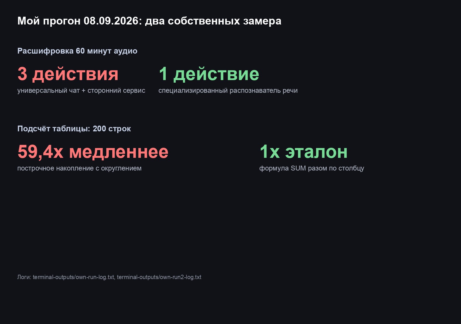Мой расчёт разницы маршрутов расшифровки аудио и подсчёта таблицы