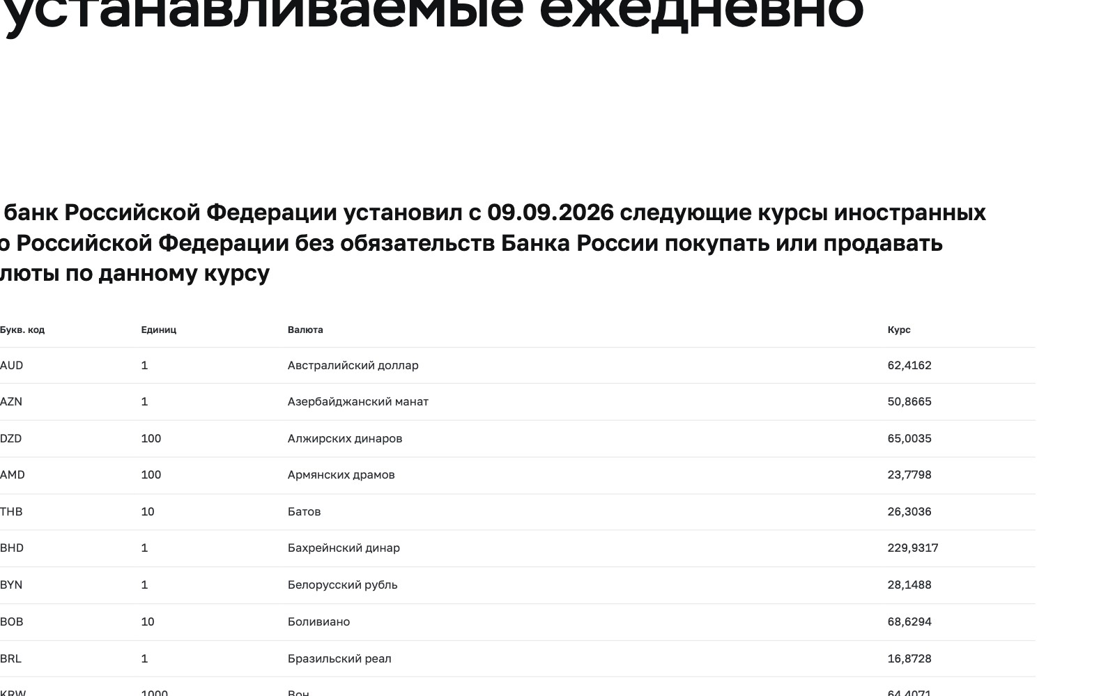 Официальная страница курсов валют Банка России с курсом доллара на 9 сентября 2026 года